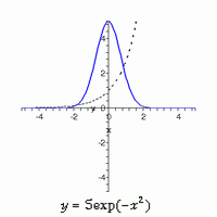 5xexp(-x^2)