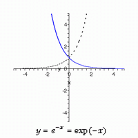 exp(-x)