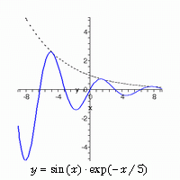 sin(x)exp(-x/5)